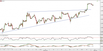 Wykres godzinowy kursu EUR/USD <span> Źródło: TMS Direct <span>