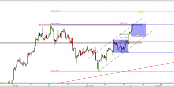 Wykres 4-godzinowy kursu USD/CAD <span> Źródło: TMS Direct <span>
