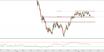 Wykres dzienny CFD na ropę WTI  <span> Źródło: TMS Direct <span>