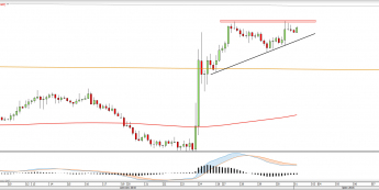 Wykres czterogodzinny EURGBP <snap> Źródło: TMS Direct<snap>