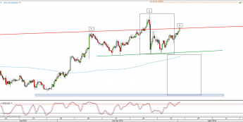 Wykres 4-godzinowy kursu NZD/USD <span> Źródło: TMS Direct <span>