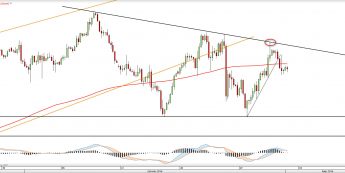 Wykres czterogodzinny OIL_WTI <snap> Źródło: TMS Direct<snap>