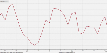 Polski PMI zgodnie z naszymi oczekiwaniami