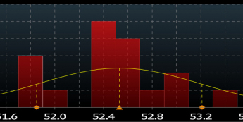 PMI z Polski