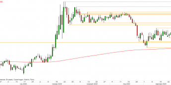 EUR/PLN - wykres 1D; Źródło: TMS Direct
