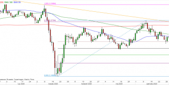 GBP/USD - wykres 1D; Źródło: TMSDirect