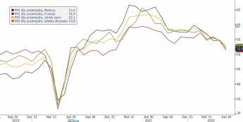 PMI dla Europy: odczyty bliskie oczekiwań