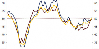 Euroland: PMI dla przemysłu <span>Źródło Bloomberg<span>