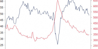 USA: Rynek pracy <span>Źródło Bloomberg<span>