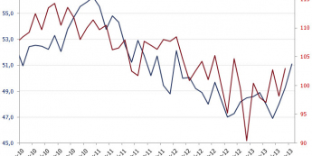 Polska: Sektor przemysłowy<span>Źródło: Bloomberg<span>