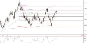Wykres dzienny kursu EUR/USD <span>Źródło: TMS Direct<span>