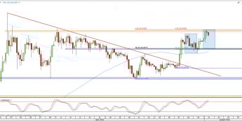 Wykres 4-godzinowy kursu XAG/USD <span> Źródło: TMS Direct <span>