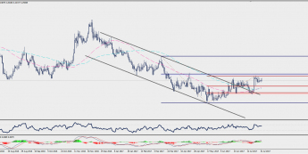 Wykres dzienny EUR/PLN; Źródło: TMS Trader