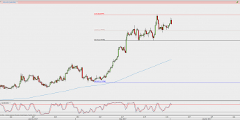 Wykres 4-godzinowy AUD/USD; Źródło: TMS Direct
