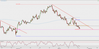 Wykres 4-godzinowy USD/JPY; Źródło: TMS Direct