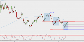 Wykres dzienny kursu XAG/USD; Źródło: TMS Direct