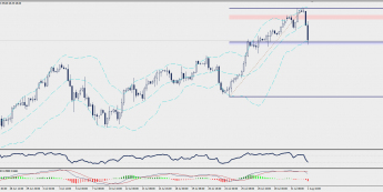 Ropa WTI: popyt w solidnym odwrocie