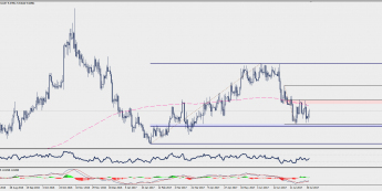 Wykres dzienny EUR/SEK; Źródło: TMS Trader