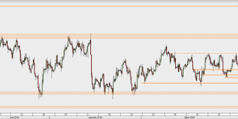 EUR/USD - wykres 4H; Źródło: TMS Direct