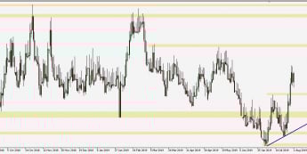 EUR/PLN - wykres 1D; Źródło: TMS Trader