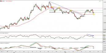 Wykres dzienny kursu USD/CAD <span> Źródło: TMS Direct <span>