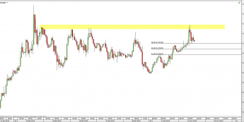 Wykres godzinowy kursu EUR/GBP <span> Źródło: TMS Direct <span>