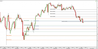 Wykres godzinowy CFD na S&P 500 <span> Źródło: TMS Direct <span>