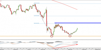 Wykres dzienny GBPJPY <span> Źródło: TMS Direct<snap>