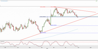 Wykres dzienny kursu XAU/USD <span> Źródło: TMS Direct <span>