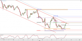 Wykres dzienny kursu USD/JPY <span> Źródło: TMS Direct <span>