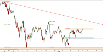 Wykres dzienny CFD na Nikkei 225 <span> Źródło: TMS Direct <span>