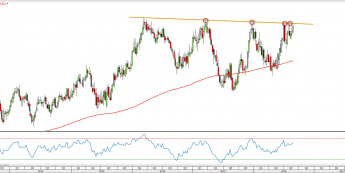 Wykres tygodniowy NZDCAD <span> Źródło: TMS Direct<snap>