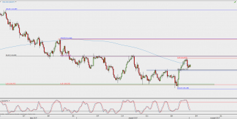 Wykres 4-godzinowy USD/JPY; Źródło: TMS Direct