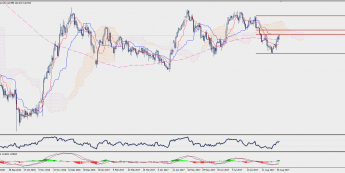 D1 GBP/JPY chart; Source: TMS Trader