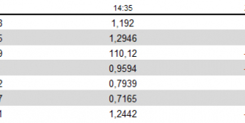Dolar w odwrocie