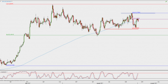 Wykres 4-godzinowy AUD/USD; Źródło: TMS Direct