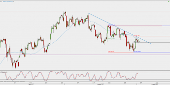 Wykres 4-godzinowy kontynuacyjny ropy WTI; Źródło: TMS Direct