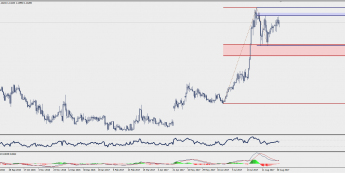 Wykres dzienny EUR/CHF; Źródło: TMS Trader