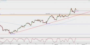 Wykres 4-godzinowy XAU/USD; Źródło: TMS Direct