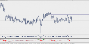 Wykres czterogodzinowy EUR/CZK; Źródło: TMS Trader