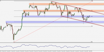 DAX: ważne bariery co 100 pkt. 