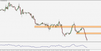 EUR/GBP: nowe lokalne minima