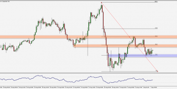 USD/JPY: szukanie kierunku