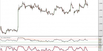 Wykres godzinowy kursu EUR/USD <span> Żródło: TMS Direct <span>