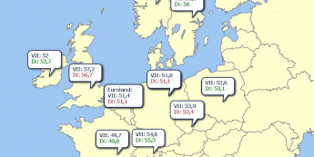 PMI w Europie