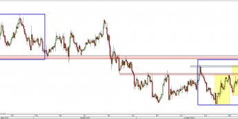 Wykres 4-godzinowy kursu NZD/USD <span> Źródło: TMS Direct <span>