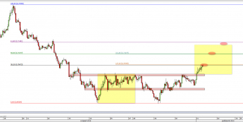 Wykres godzinowy kursu AUD/USD <span> Źródło: TMS Direct <span>