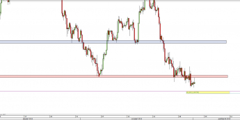 Wykres 4-godzinowy kursu GBP/USD <span> Źródło: TMS Direct <span>