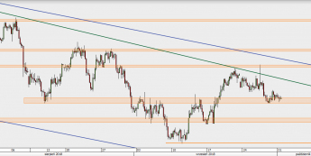AUD/USD - wykres 4H; Źródło: TMS Direct