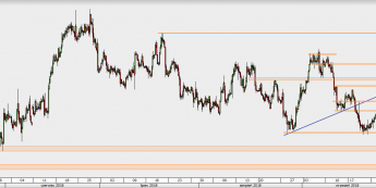 USD/CAD - wykres 4H; Źródło: TMS Direct